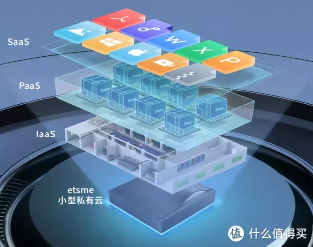 私人数据的“保险箱” — etsme私有云使用体验分享