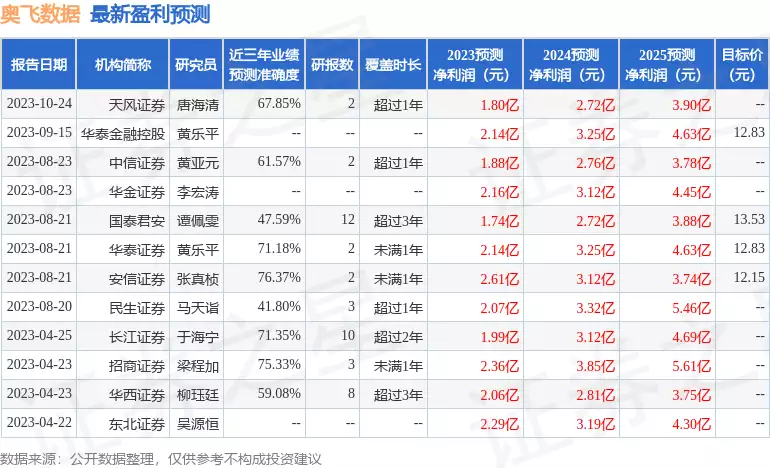 奥飞数据：10月24日接受机构调研，深圳证券交易所、中信证券等多家机构参与斗罗大陆：那些年小唐三和小舞的日常互动，真是让人感到愉悦