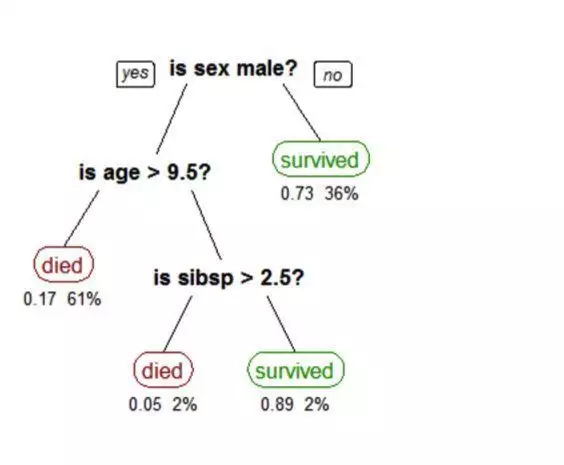 策略产品经理:深入浅出了解机器学习算法原理马云问董明珠:我这种男人你能看上吗?董明珠高情商回答令人满意1 策略产品经理:深入浅出了解机器学习算法原理马云问董明珠:我这种男人你能看上吗?董明珠高情商回答令人满意