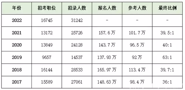 难以置信（国考调剂）国考调剂规则