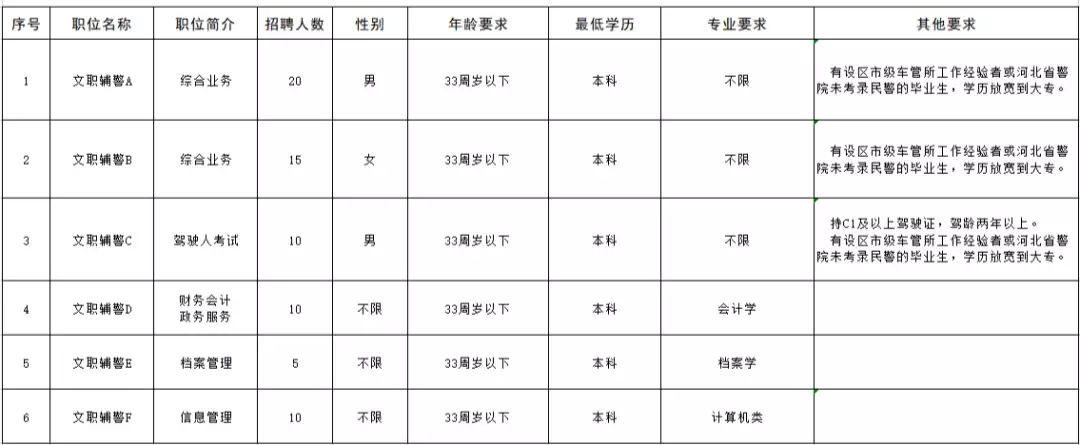 难以置信（河北邯郸市人事考试网）2021河北邯郸市人口普查多少万 第18张