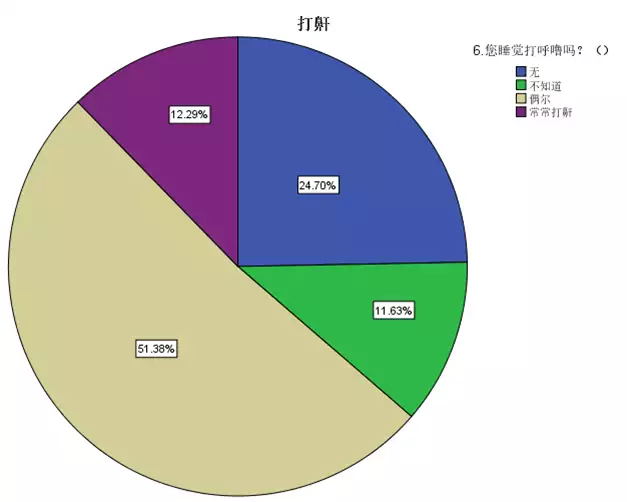 月入超10万人群更容易“倒头就睡”，女性比男性更难入睡…谁在熬夜？《漫长的季节》：龚彪至死不知，终身不育的黄丽茹比沈墨更残忍（倒头就睡是身体不好吗?）