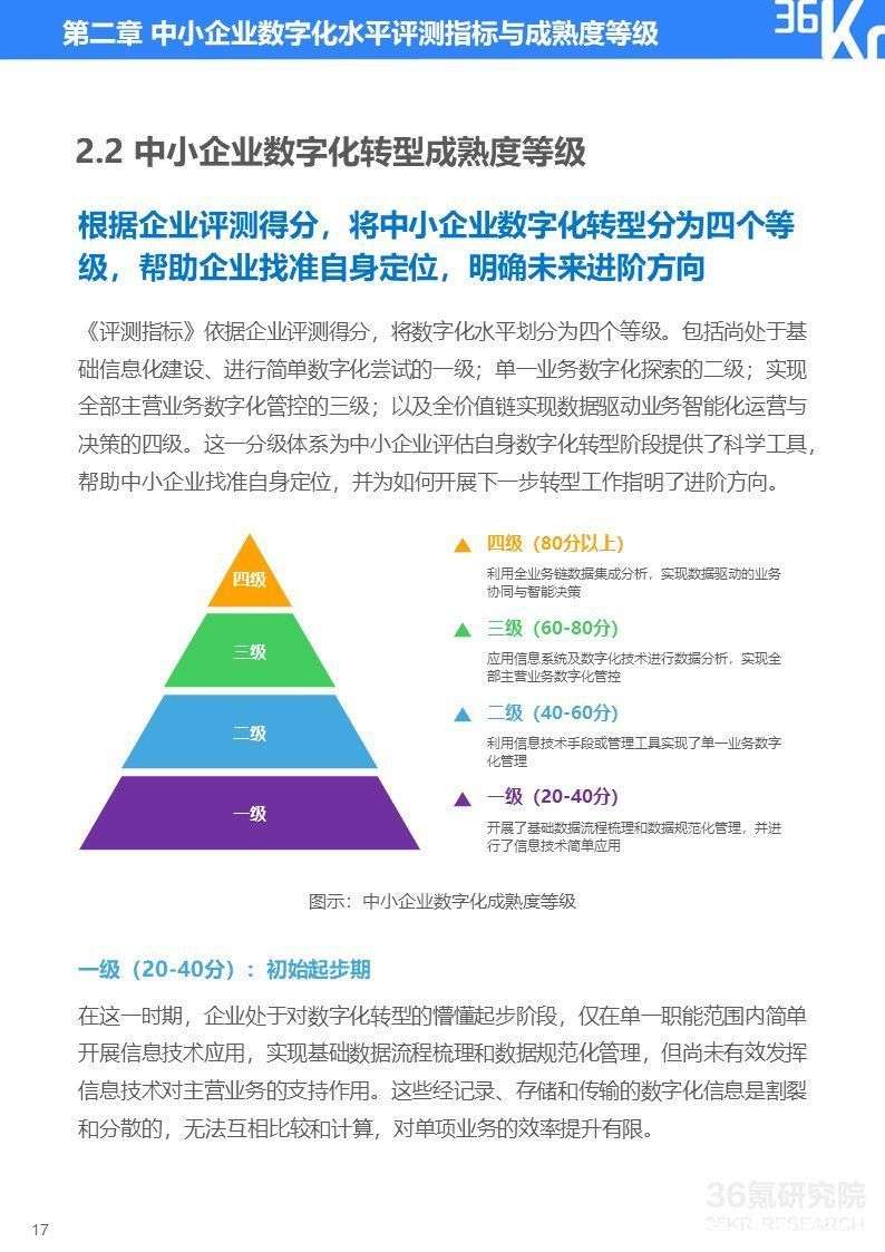 数字化成熟度评估