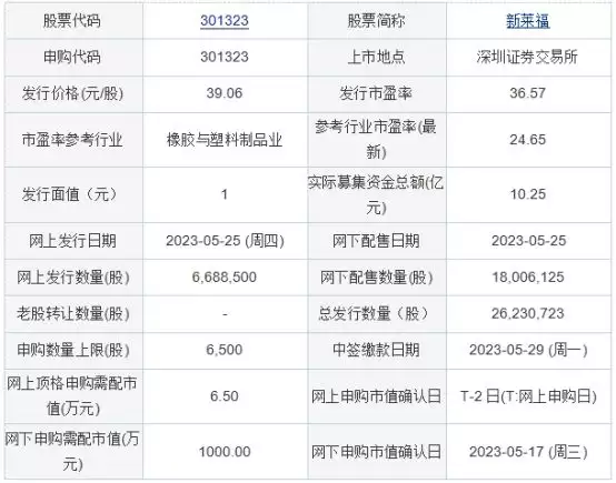 今日申购：新莱福、天玛智控、易实精密从国民女神，到央视“查无此人”，50岁董卿，如今也塌房了？