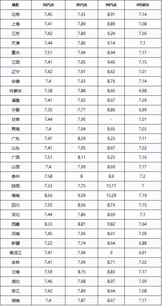 油价调整最新消息：今日5月25日，92、95号汽油预计上调75元/吨“挖啊挖”黄老师路人实拍照曝光，失去美颜滤镜后，网友信念崩塌（油价调整9.19）