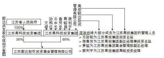 徐翔操平博体育- 平博体育官方网站- 平博体育APP下载纵证券市场案全记录：从资本神线）