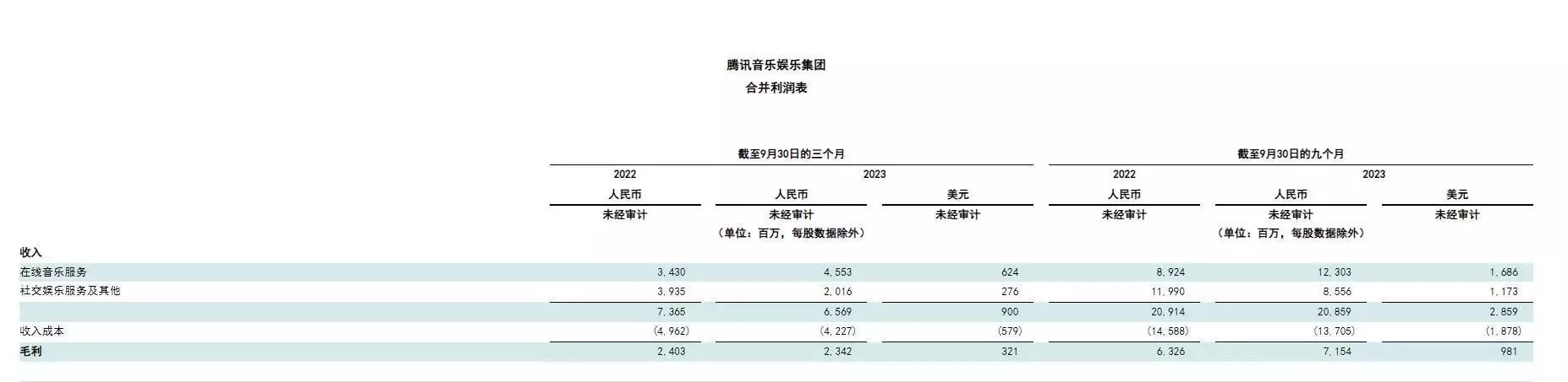 QQ音乐会员涨价（qq音乐会员值不值） 第3张