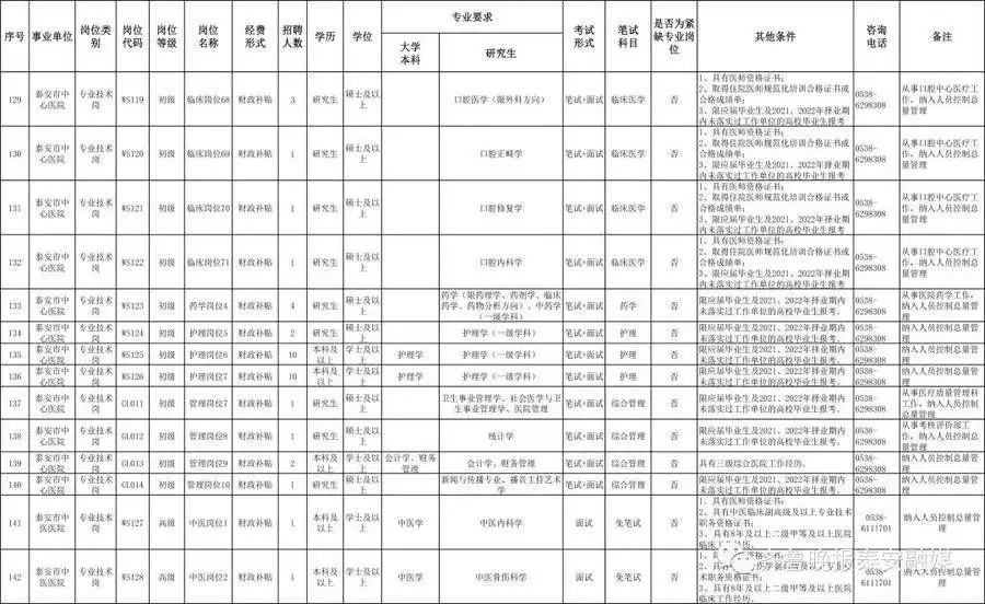 这都可以？（2023年事业单位招聘信息网）2o21年黑龙江省事业单位招聘 第11张