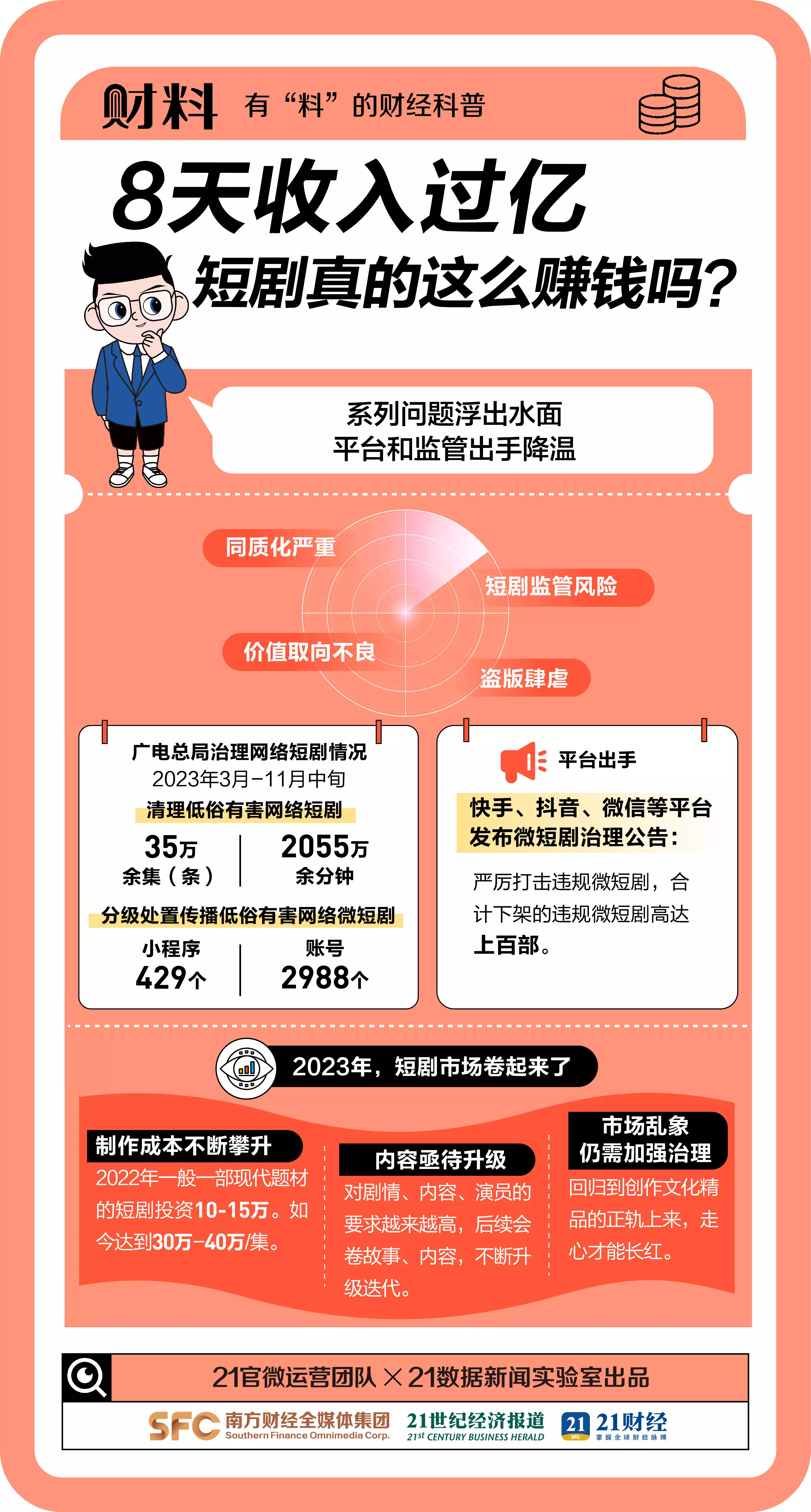曝光!8天收入过亿,短剧真的这么赚钱吗?女人不开心时,最喜欢听男人说这几句话 曝光!8天收入过亿,短剧真的这么赚钱吗?女人不开心时,最喜欢听男人说这几句话