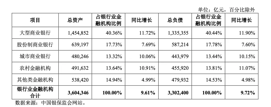 IPO研究丨截至2022上半年城市商业银行总资产达48.02万亿元从国民女神，到央视“查无此人”，50岁董卿，如今也塌房了？