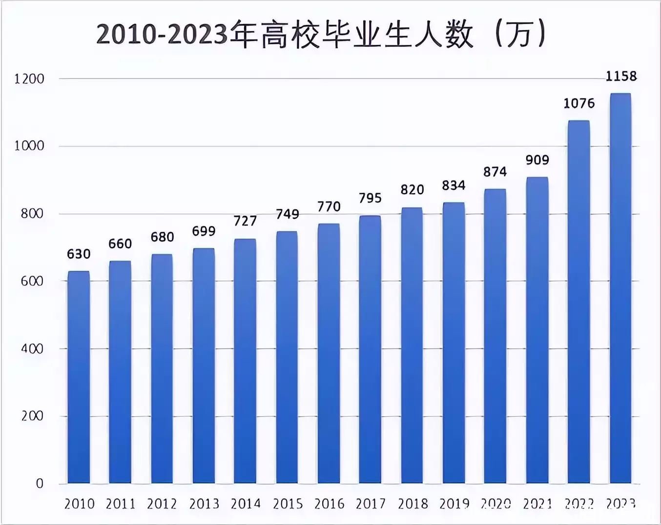 学到了吗（2023考研国家线公布）2023考研国家线公布时间湖南