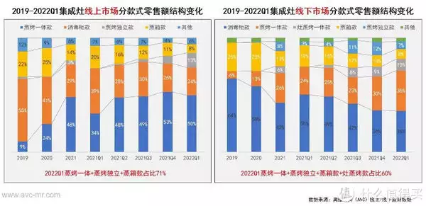 想买个集成灶，但品牌太多了，纠结…请教下，集成灶哪个品牌最好？