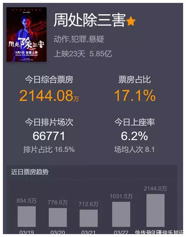 《周处除三害》为何能在内地狂卖5亿?除了尺度,这一点也很重要诸葛亮出山时,水镜先生仰天长叹说10个字,暗示了孔明的最终结局 《周处除三害》为何能在内地狂卖5亿?除了尺度,这一点也很重要诸葛亮出山时,水镜先生仰天长叹说10个字,暗示了孔明的最终结局