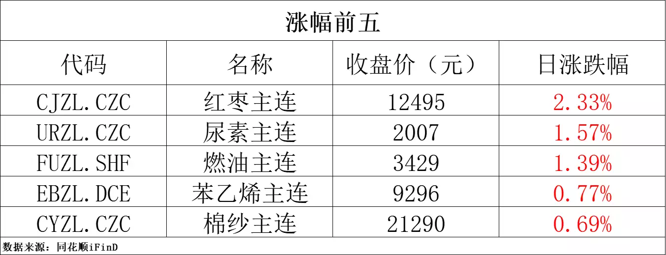 期货早报 | API原油库存意外增加约934万桶唱《山路十八弯》的李琼，因朱迅的一字失误，葬送了乐坛之路