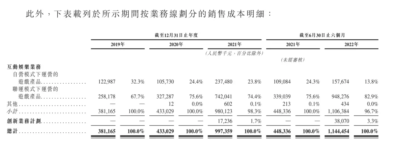 中旭未来拟赴港IPO，盈利、偿债、版权三大风险潜藏穿浴巾、内衣外露，聂小雨拜师小杨哥，为博流量已经不择手段？