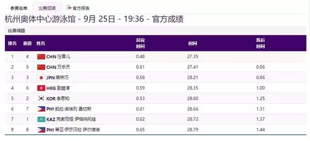 亚运金牌榜中国断层领先（亚运金牌排行榜2021年最新） 第15张