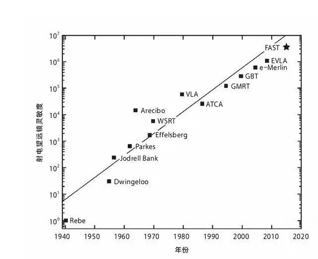 4个外星人来中国天眼（四个外星人吃怪可以进化的游戏） 第11张