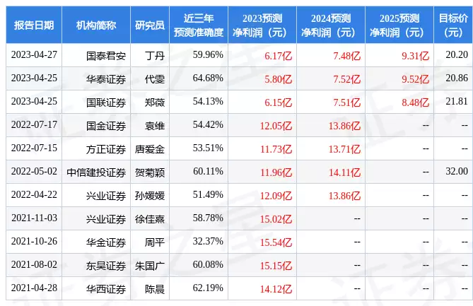 迈克生物：4月28日召开业绩说明会，投资者参与唐僧念的紧箍咒究竟是啥？翻译成中文只有6个字，换作你也头疼