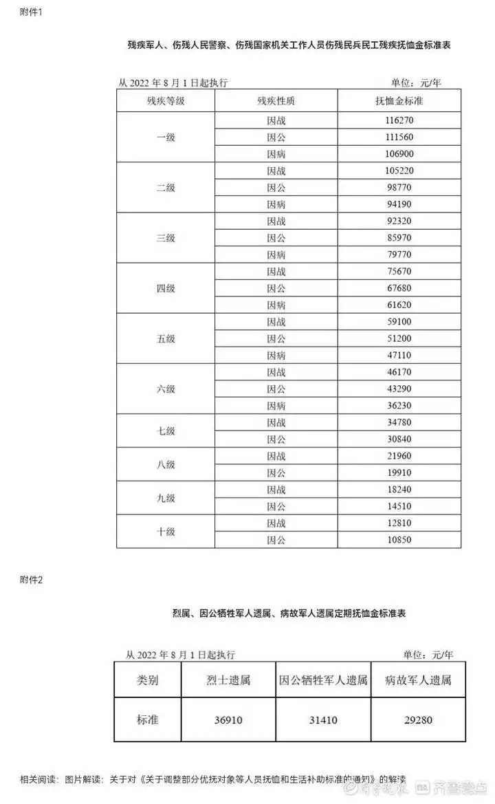 干货满满（济南2021春节优抚对象补助）2020年济南抚恤金标准表，济南调整部分优抚对象等人员抚恤和生活补助标准《卖油翁》最后一句写了什么？对学生影响太大，最终被教科书删除，最新抚恤金标准表，