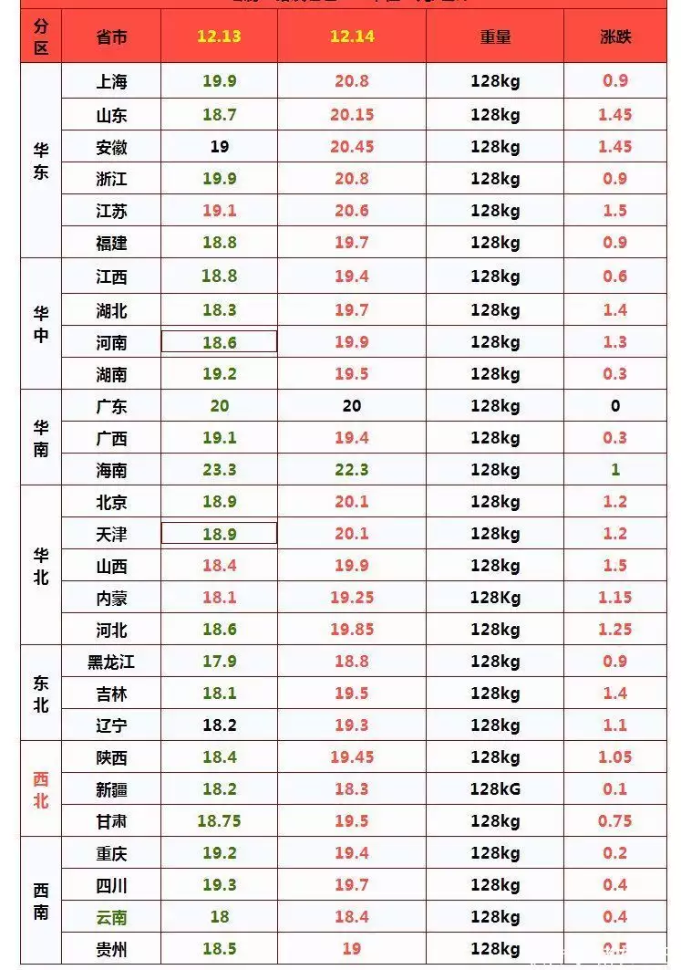 小麦淀粉（小麦淀粉价格） 第4张