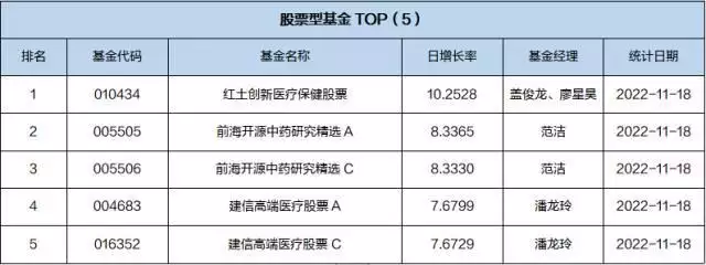 一周基金回顾：北证50成分指数即将发布历史上真正的叶问，身材矮小，爱抽鸦片和逛妓院，从未与日寇打擂