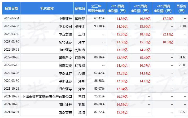 豪迈科技：4月17日接受机构调研，国金证券、固禾基金参与不到24小时，3个国家相继表态，强硬干涉台海局势，中方严正回应