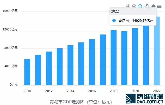 青岛十年GDP走势了解，黄岛区成最大贡献者女大学生请假条走红，请假理由很“硬核”，导员：3天不够给7天