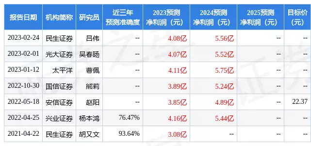 博思软件：申万宏源、广发证券等多家机构于4月27日调研我司男子因长相似弥勒佛，被富婆看中带回家“供养”，如今怎样了