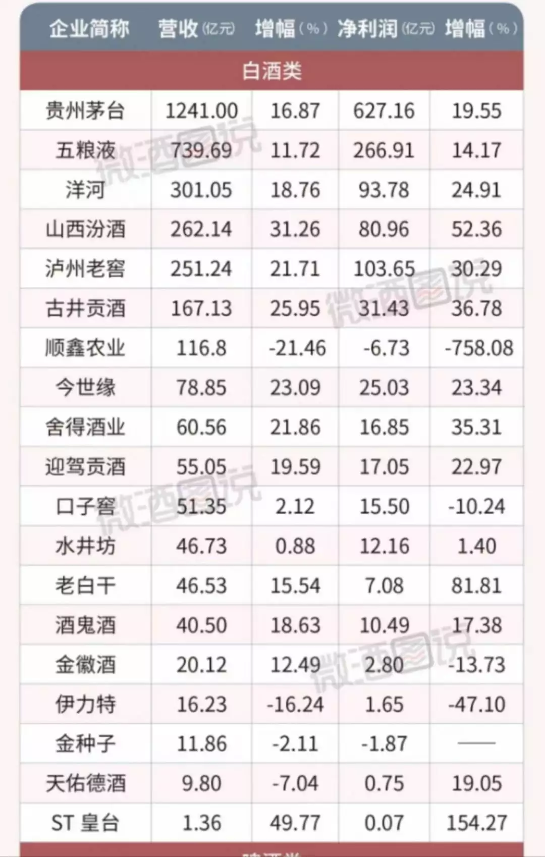 19家白酒上市公司公布年报及一季报 行业出现更明显分化2015年，四川知名主持人酒后路边“方便”，10分钟后只剩下一只高跟鞋