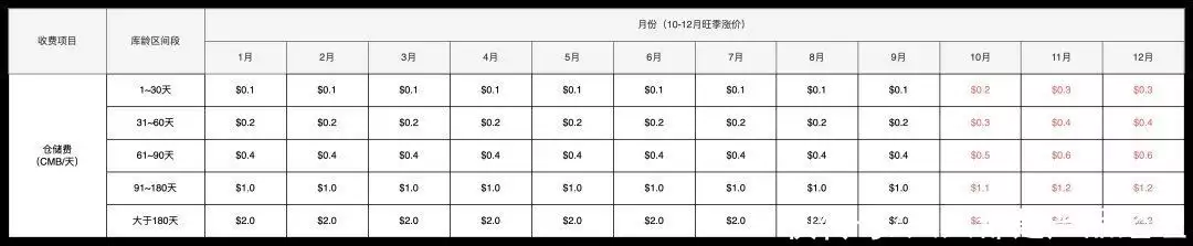 跨境电商海外仓(BMS篇):海外仓仓储费的计费方案设计小舞被捆绑很会扭,打架狂甩长腿秀腰力,魔纹批身A爆了(海外仓费用结构包括哪些)