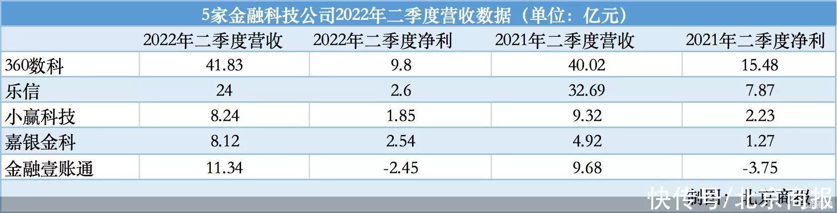 美股5家金科公司二季度“晒单”：利率压降，净利多下滑据说每隔100年，就会出现一个一模一样的自己，科学都难以解释