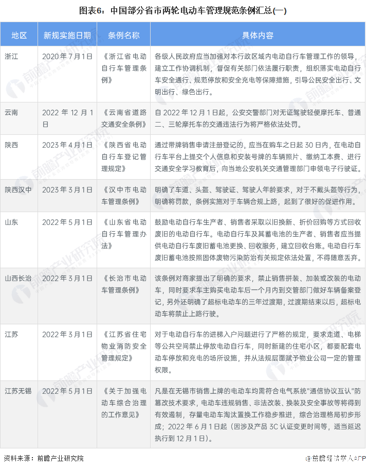 电动车新规7月1日起实施,iot智赋两轮车监管如何大展身手!-IOTE物联网展