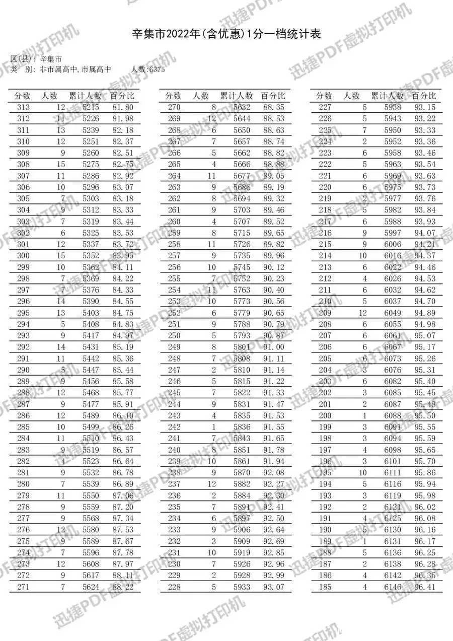 太疯狂了（河北中考成绩查询）河北省中考成绩查询密码 第13张