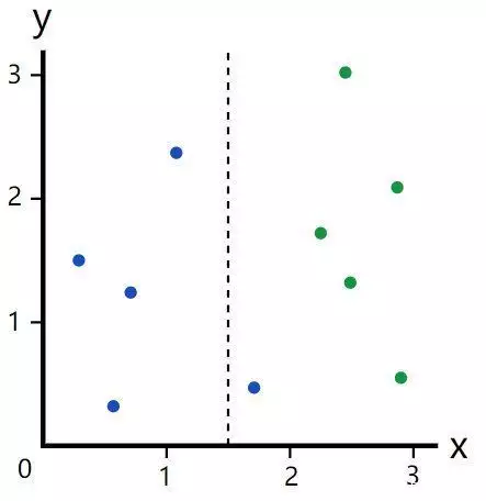 策略产品经理:深入浅出了解机器学习算法原理马云问董明珠:我这种男人你能看上吗?董明珠高情商回答令人满意4 策略产品经理:深入浅出了解机器学习算法原理马云问董明珠:我这种男人你能看上吗?董明珠高情商回答令人满意