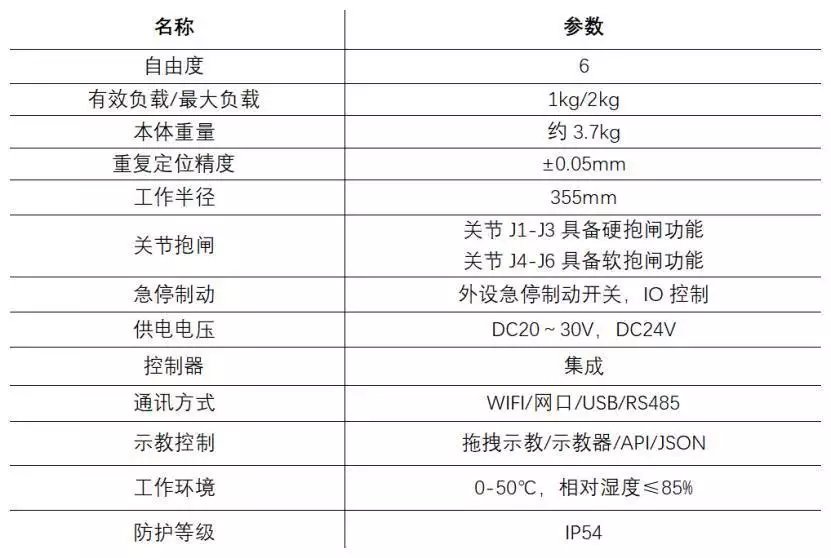 500台批量拿货低至6980元，睿尔曼新型机械臂价格公布，一文速览宝宝半夜醒来“爸爸你压着妈妈干什么”随后妈妈的回答
�，值得称赞