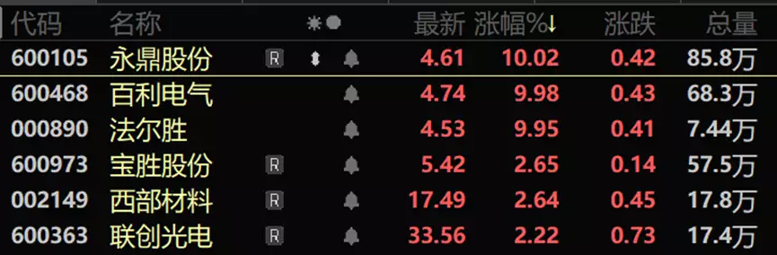 室温超导发现陷罗生门！专家看淡无碍A股投下“信任票” 市场究竟在期待什么？（室温超导在超高压下首次实现）