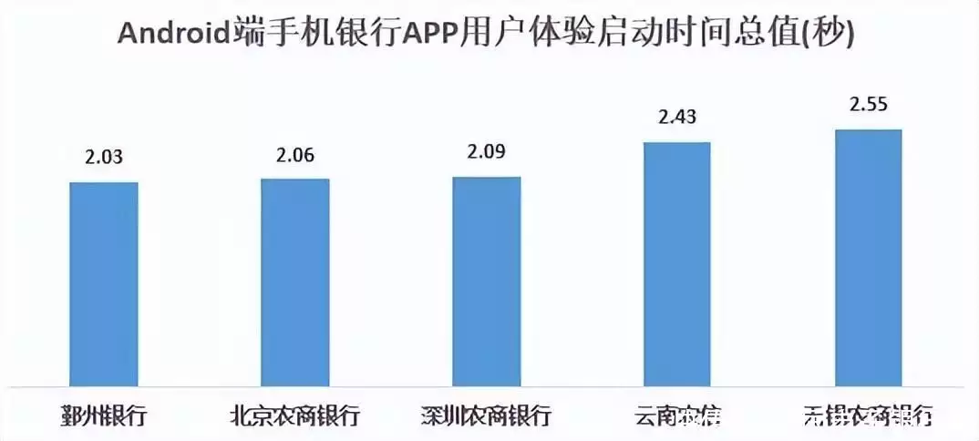 結(jié)果最新出爐|22家農(nóng)村銀行機構(gòu)手機銀行“七大核心性能”評測林更新《與鳳行》吻戲不張嘴？全網(wǎng)都在替他著急，本尊霸氣回應(yīng)插圖4