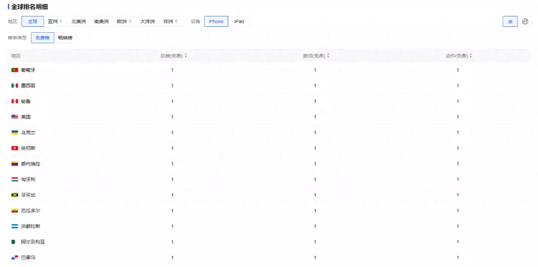 动视自研COD手游上线，席卷全球156个地区免费榜前10古罗马帝国真伪：冶铁技术
