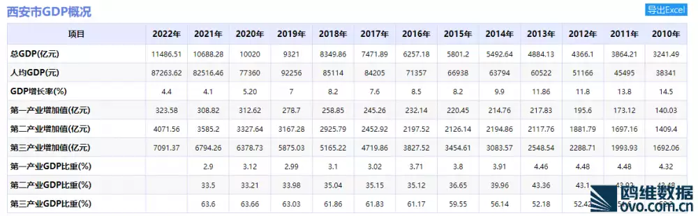 西安：网红经济催生城市经济稳定增长，2022年GDP突破1.1万亿 ！邓紫棋彻底放飞自我了？穿比基尼出镜秀身材，身高160比例却很优越，身材真带感