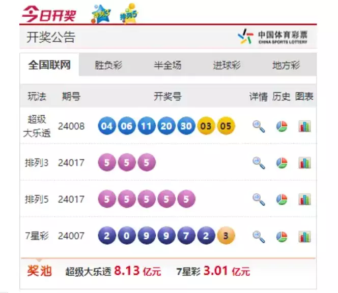 中国体彩排列5开出“55555”、5亿元奖池被清空！一包毒药让他成“武大郎”！1999年蓝田县“4·18”凶杀案侦破始末-第1张图片-比分网