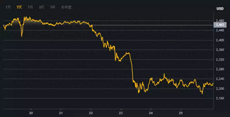 难随比特币步伐!SEC推迟作决定 以太坊现货ETF上市仍遥遥无期?唐朝女人究竟有多开放?现代人都自愧不如,实在伦理崩坏