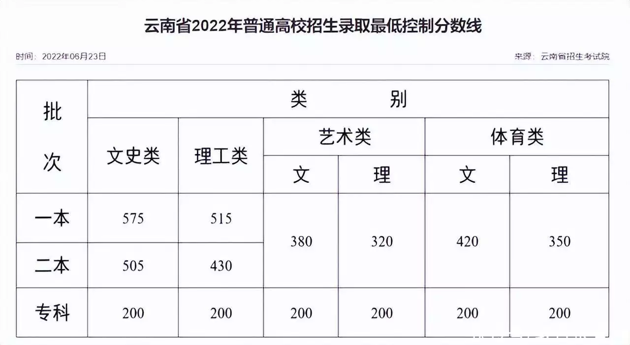 真没想到（清华2021高考录取分数线）清华2021高考录取分数线 佛山 第2张