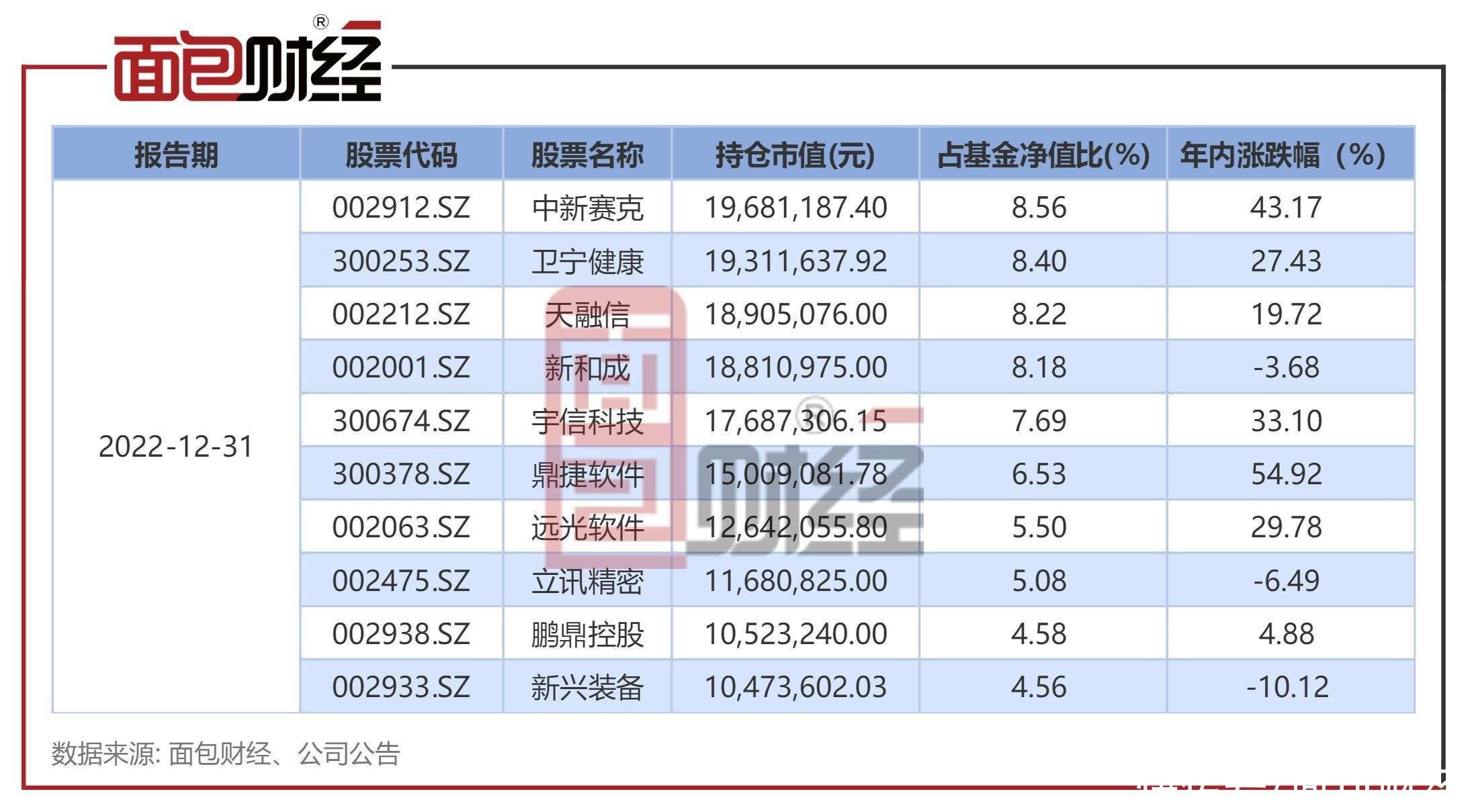 星空体育- 星空体育官方网站- 星空体育APP下载华夏经济转型股票(002229)基金净值_估值_行情走势—爱基金网同花顺爱基金