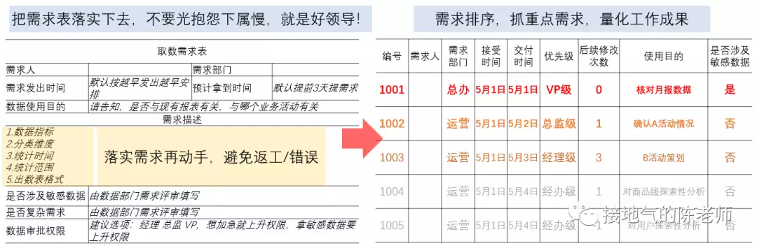 excel数据分析师必备的八大能力！速看！——九数云BI插图4