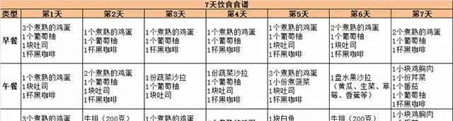 减肥食谱周计划_一周减肥食谱_减肥食谱周二的吃法