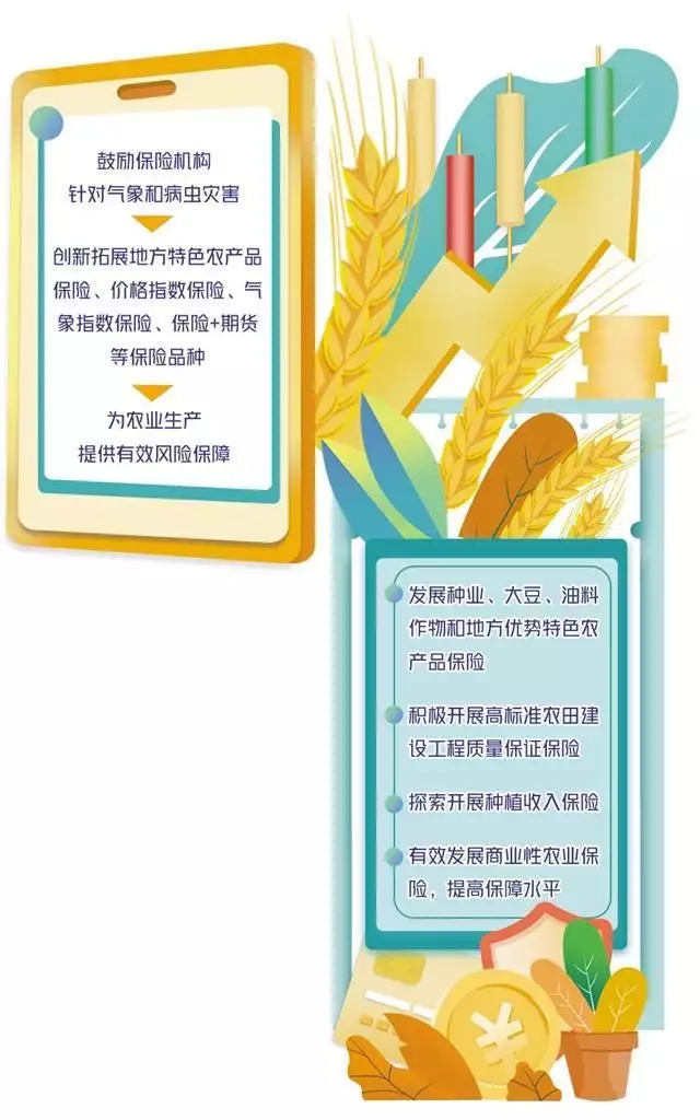 上海复旦大学附属华山医院 赵重波挂号电话检查加快，保险业如何服务三农