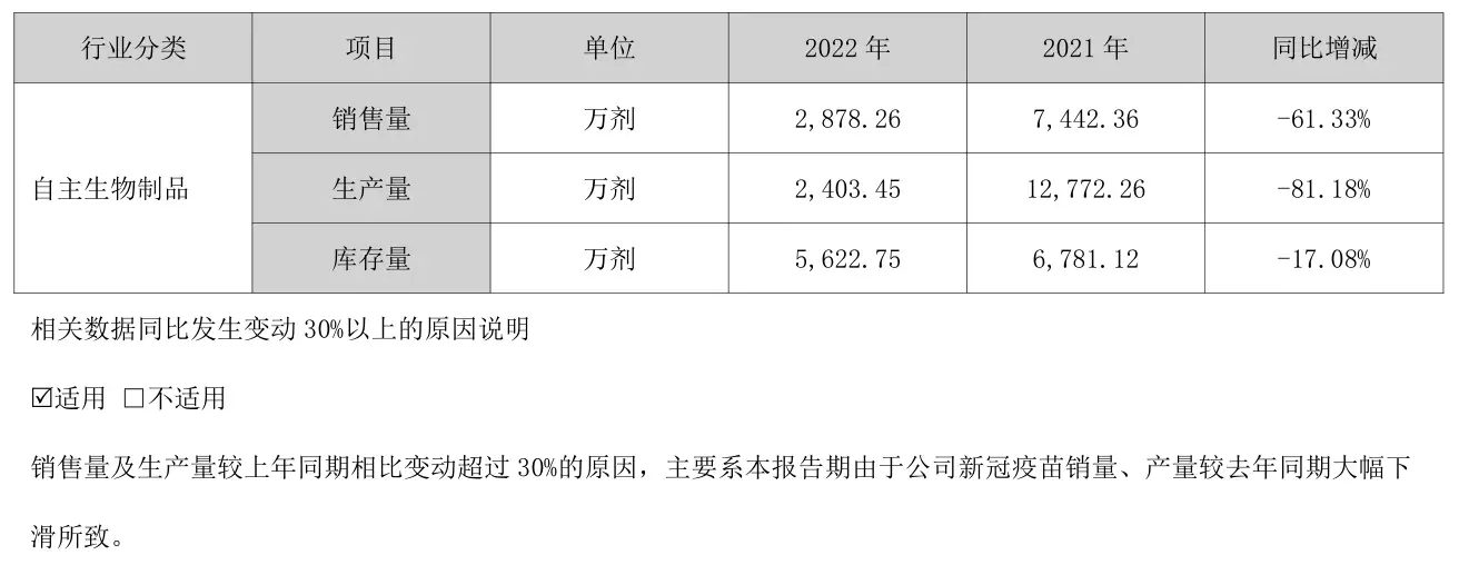 新冠疫苗销量骤降，康泰生物资产损失超10亿爸爸给女儿取了一个古典的名字，却撞脸这部动漫，女儿被气哭