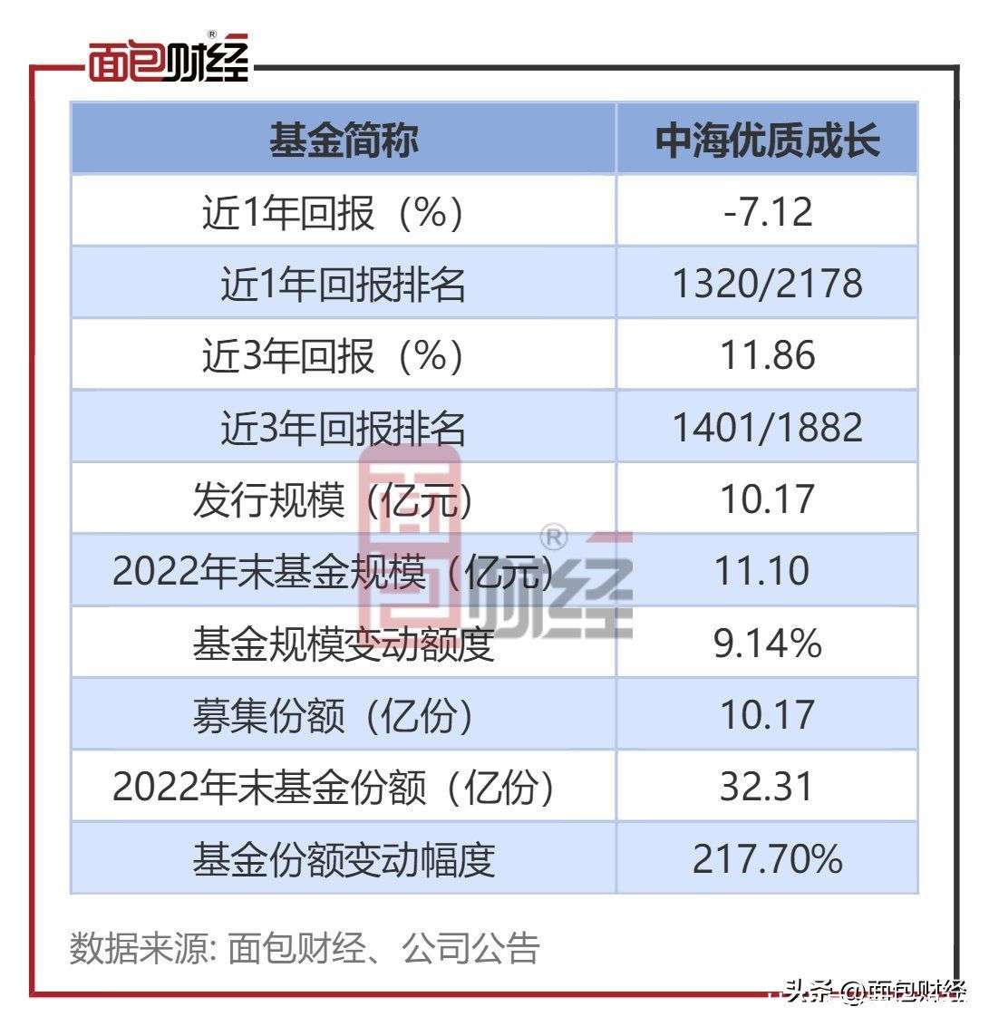 雨燕直播- NBA直播- 足球直播- 世界杯直播 LIVE国家自然科学基金接收申请量居全球同类第一
