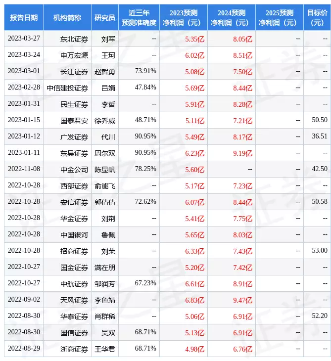 联赢激光：4月21日召开业绩说明会，Dragonstone Capital Management、博颐投资等多家机构参与强吻、摸胸、掀裙底，这些男星究竟是真敬业，还是借戏揩油？