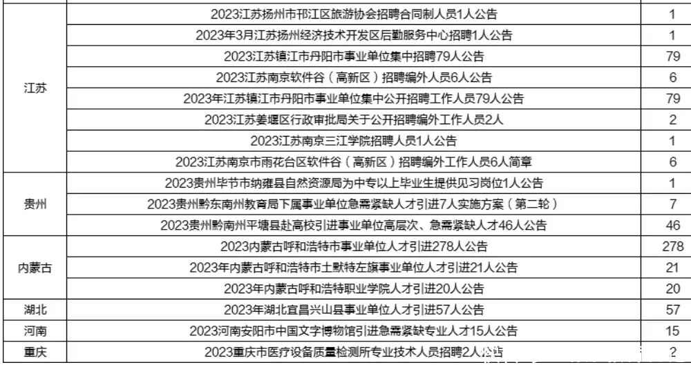 太疯狂了（成都市事业单位招聘信息2023）2021年成都市事业单位招聘信息 第7张